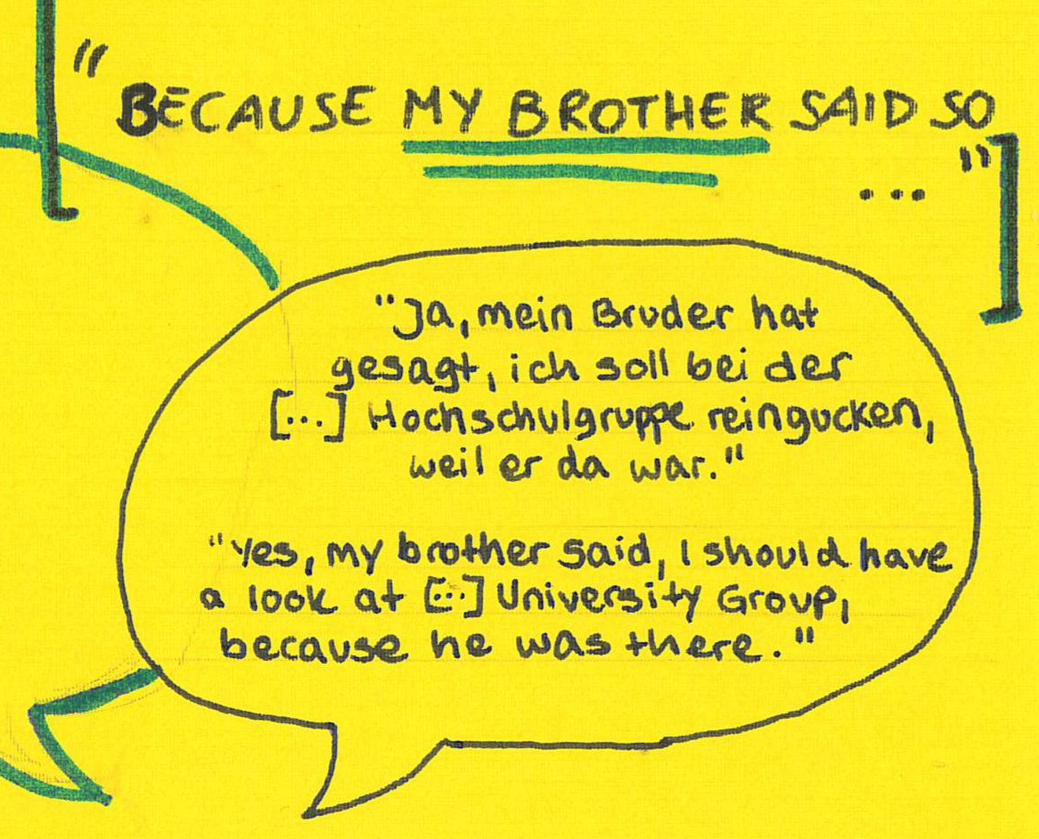 “Because my brother said so…”?
“Ja, mein Bruder hat gesagt, ich soll bei der […] Hochschulgruppe 
reingucken, weil er da war.“ 
„Yes, my brother said, I should have a look at […] University Group, because he was there.” 

